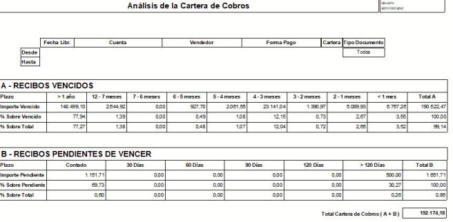 Analisis De Cobros Y Pagos En El Software De Gestión (M.Tesorería ...